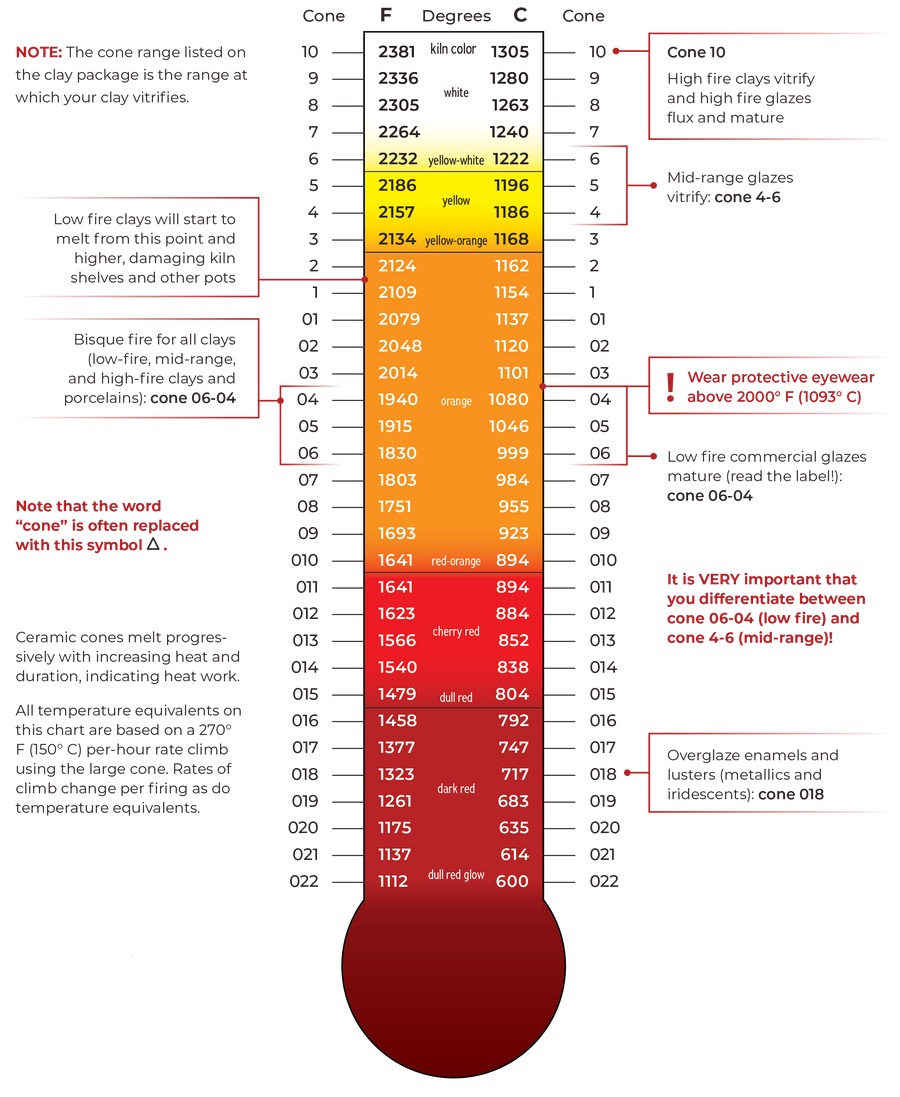 Pottery Firing Temperatures and Cone Equivalent Chart Seattle Pottery