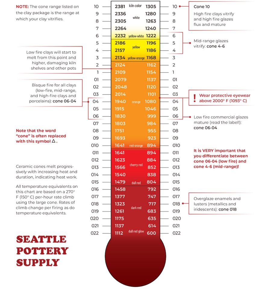 Pottery Firing Temperatures and Cone Equivalent Chart Seattle Pottery