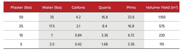 pt141 mixing ratio chart Double-blind, placebo-controlled evaluation of the safety, pharmacokinetic properties and pharmacodynamic effects of intranasal PT-141, a melanocortin receptor agonist, in healthy males and patients with mild-to-moderate erectile dysfunction Mixing ratio - E144: Extreme